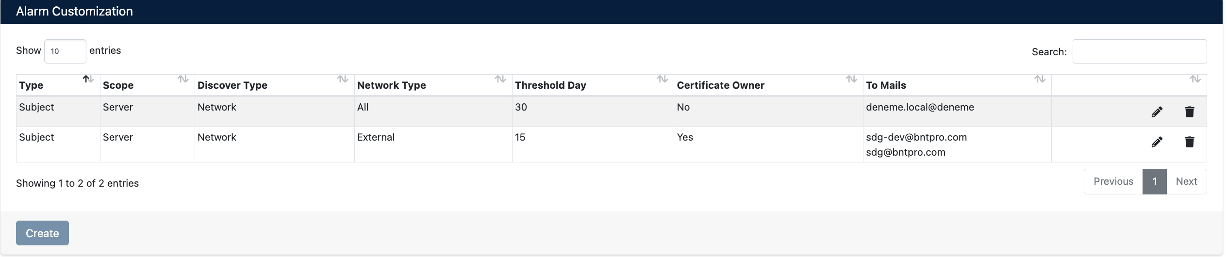 Alarm Özelleştirme Listesi