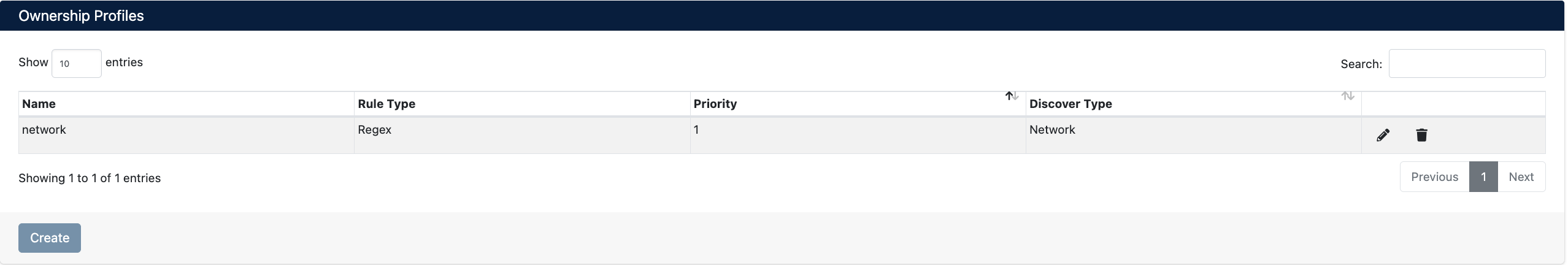 Sahiplik Profilleri Listesi