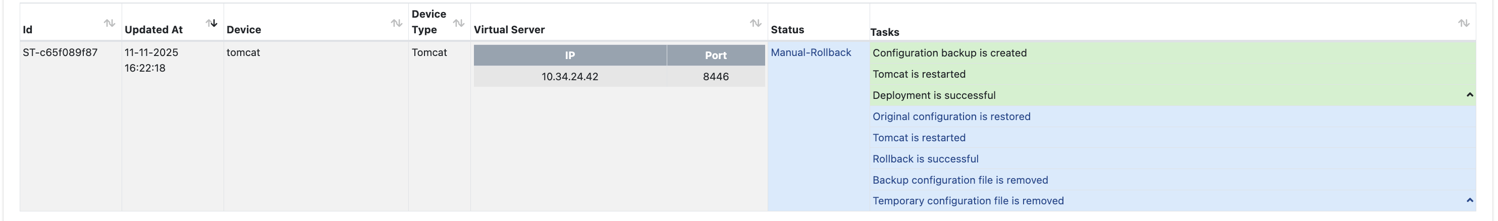 Tomcat Dağıtım İşlemleri