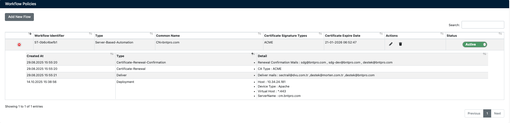 Workflow Policies List