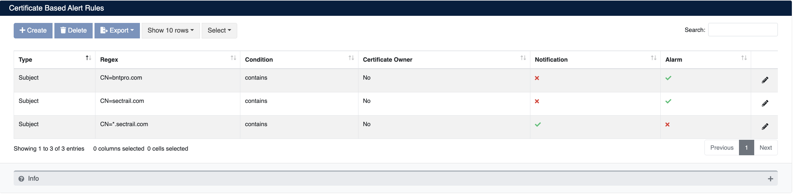 Certificate Based Alert Rules List