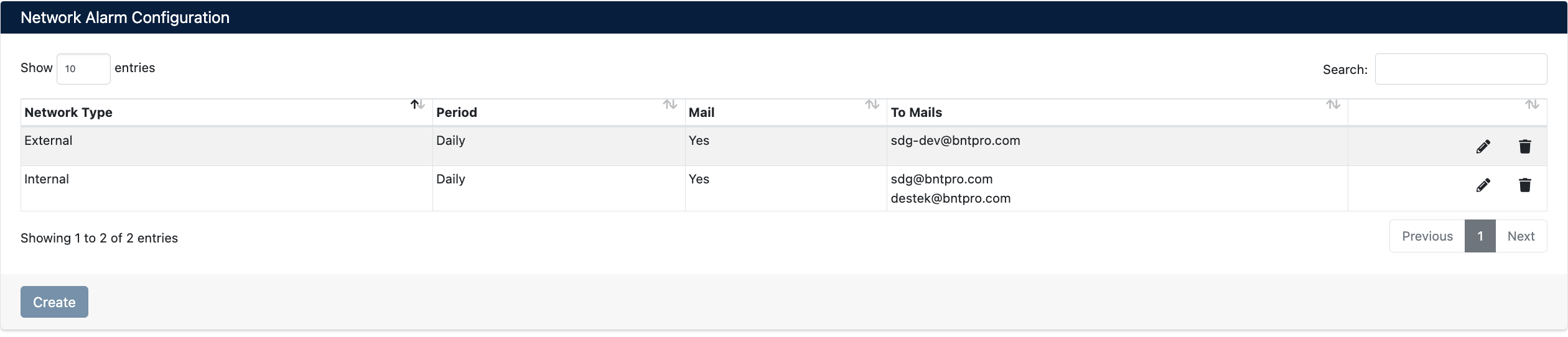 Network Type Alarm Configuration List