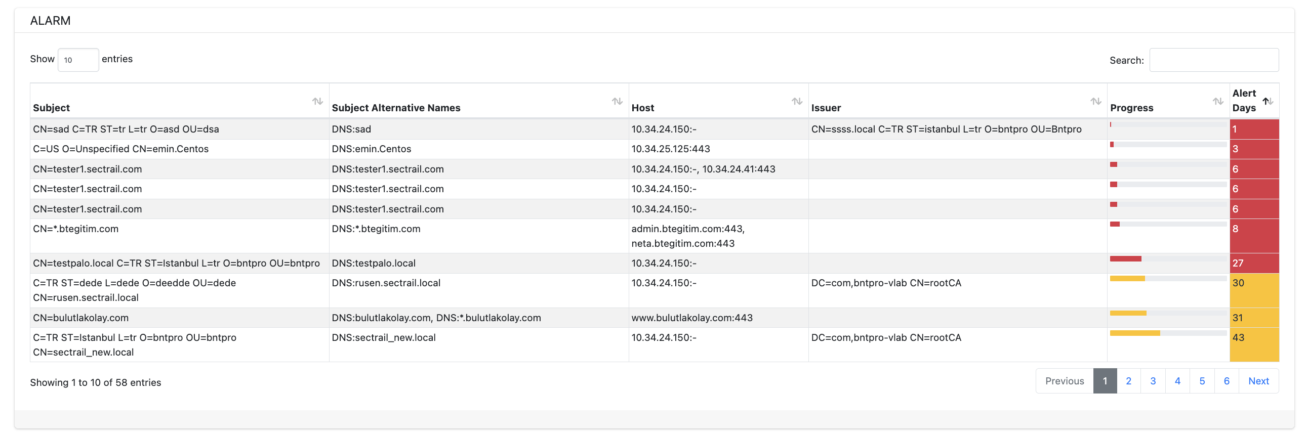 Dashboard Alarm Table