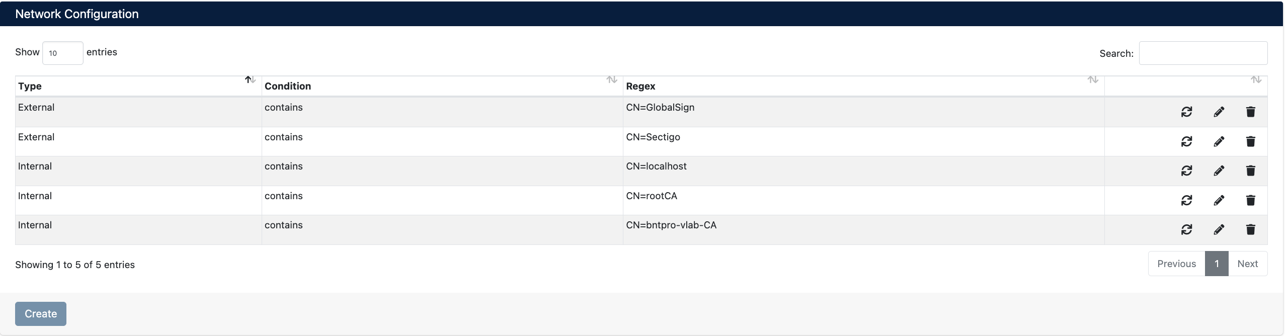 Network Configuration List