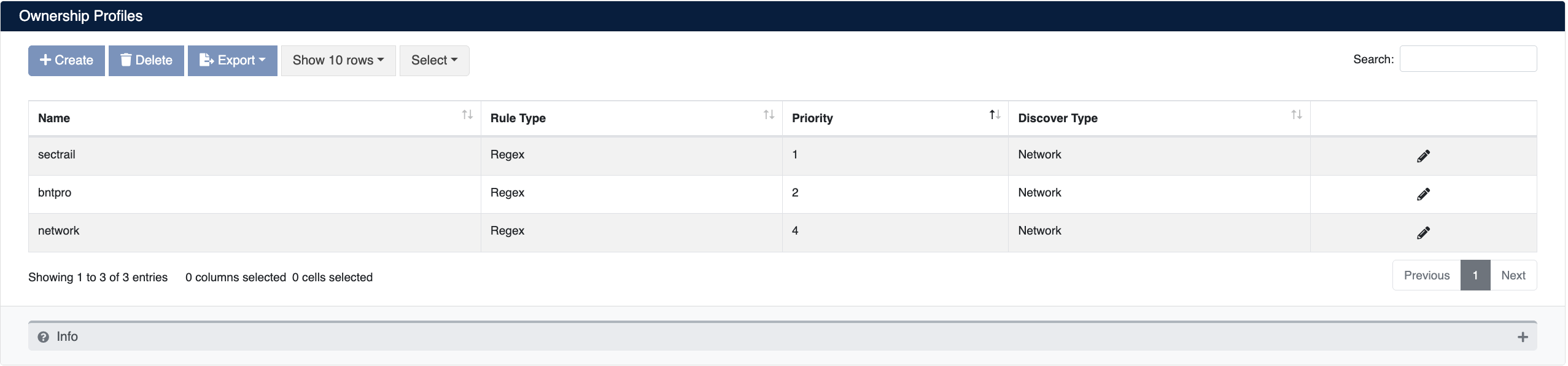 Ownership Profiles List