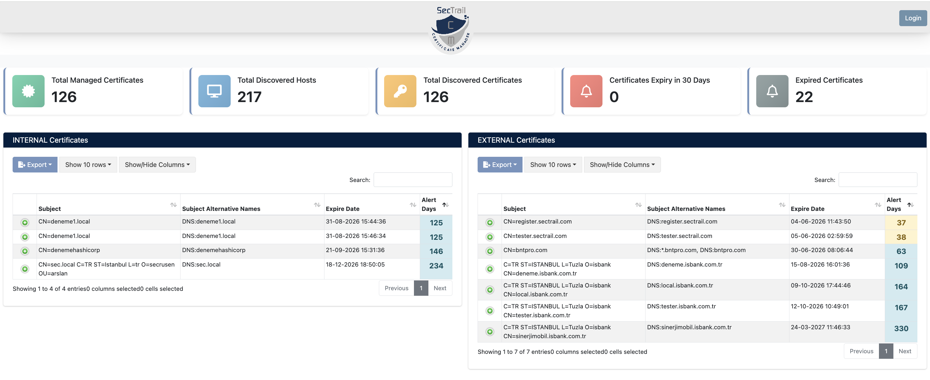 Public Dashboard