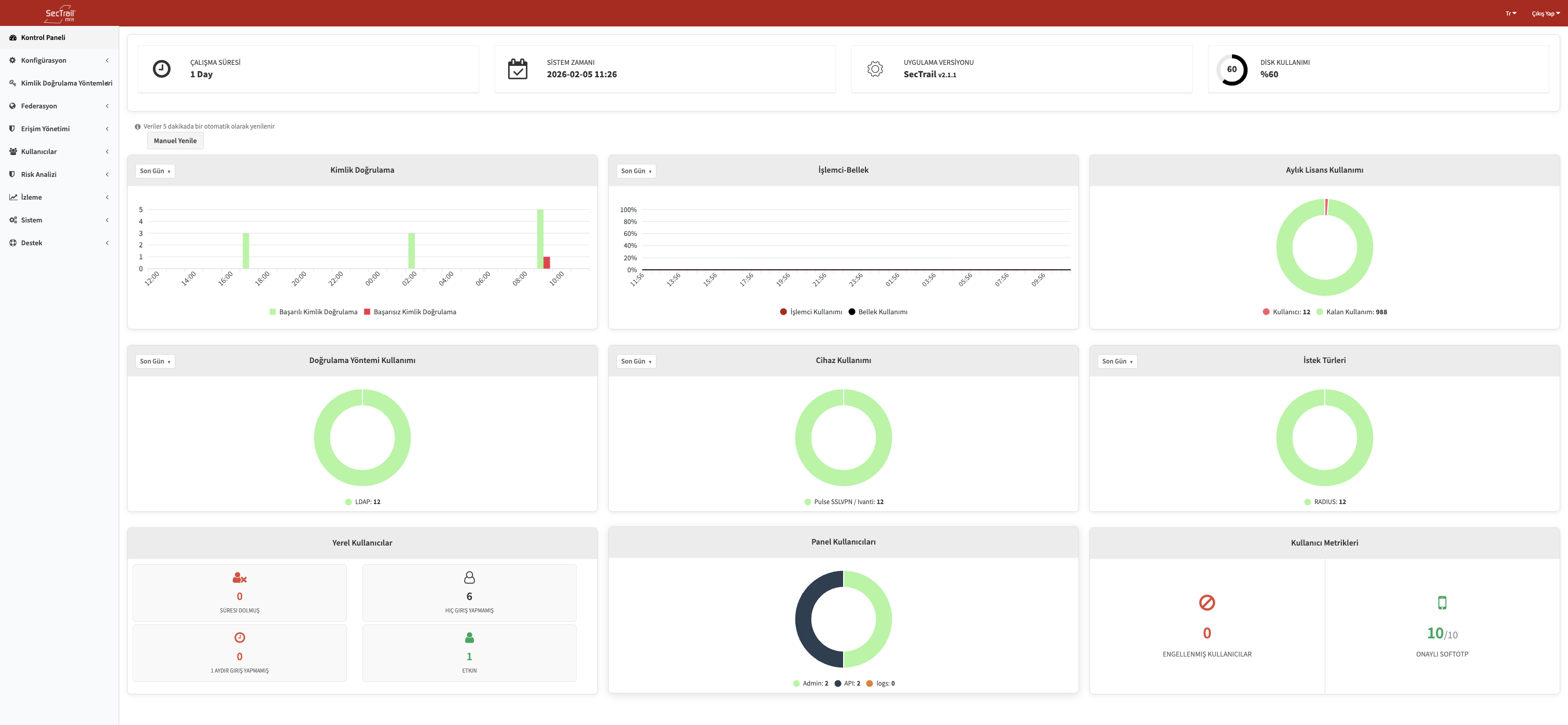 Dashboard - Türkçe