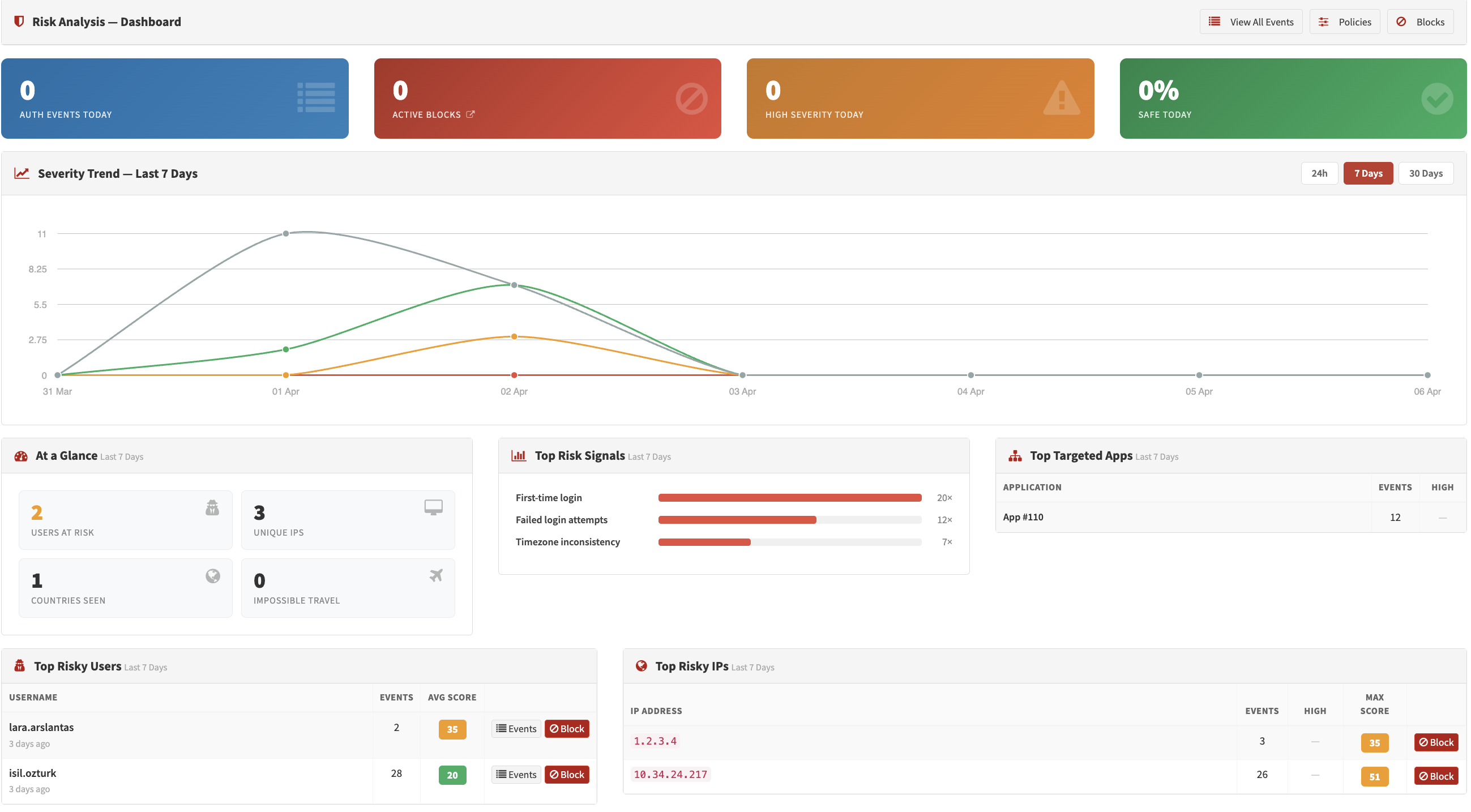 Risk Analysis Dashboard