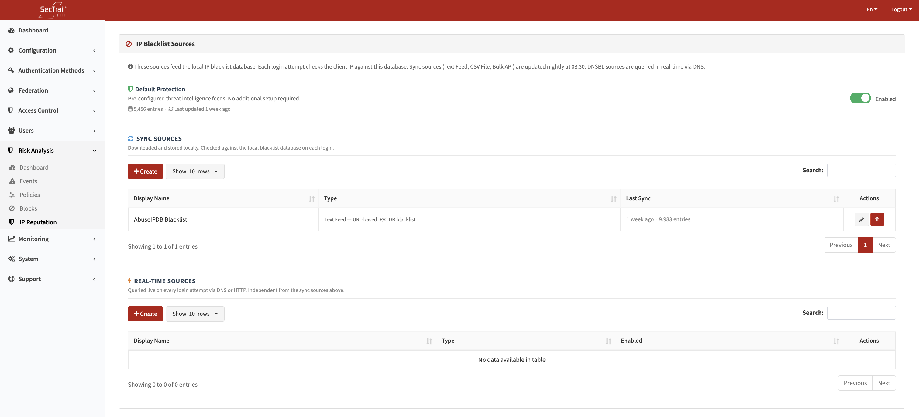 IP Reputation Sources Page