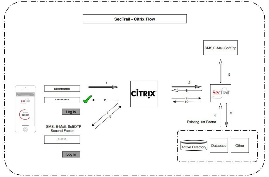 Sectrail - Citrix NetScaler Traffic Flow