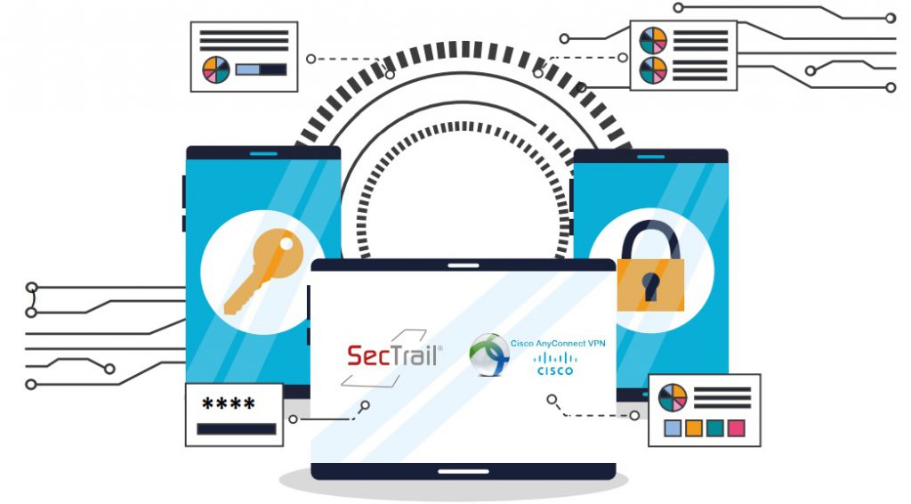 SecTrail ile Cisco AnyConnect VPN