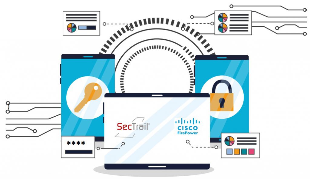 SecTrail ile Cisco Firepower