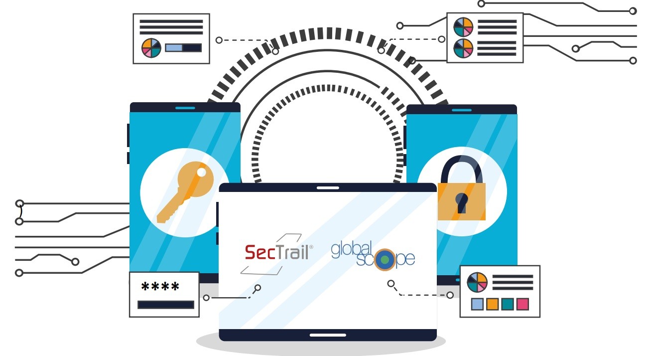 SecTrail ile GlobalScape EFT