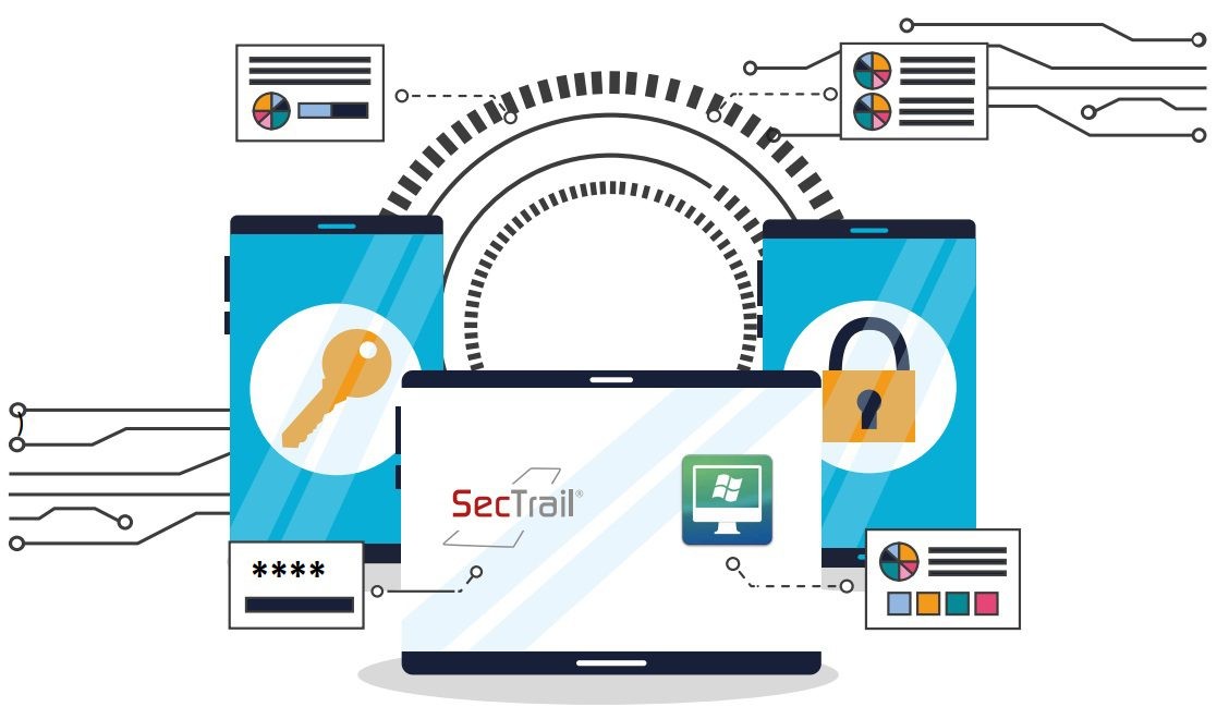 SecTrail ile Microsoft RDP