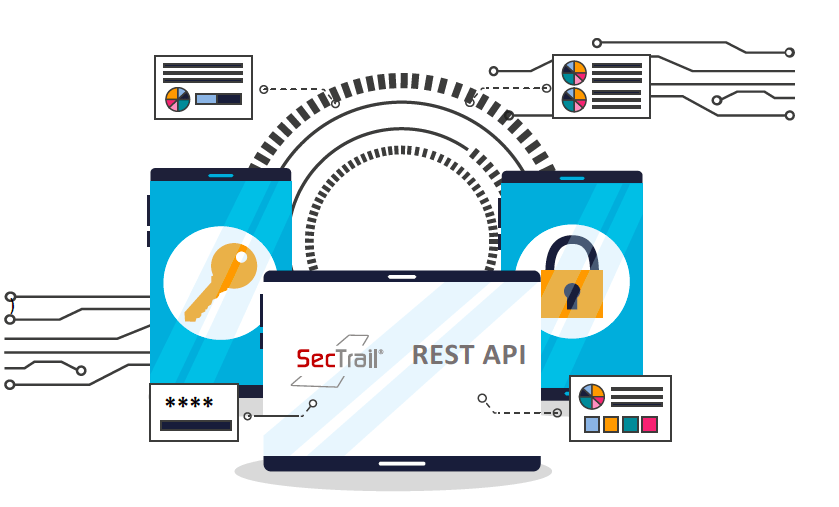 REST API Entegrasyonu